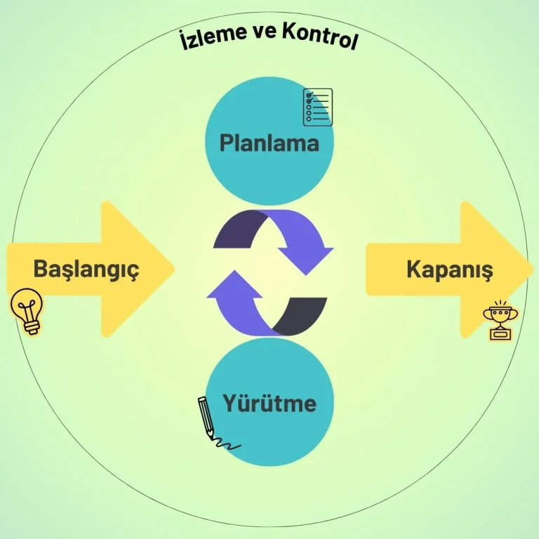 Ongorulemez Proje yonetimi e1732816700638