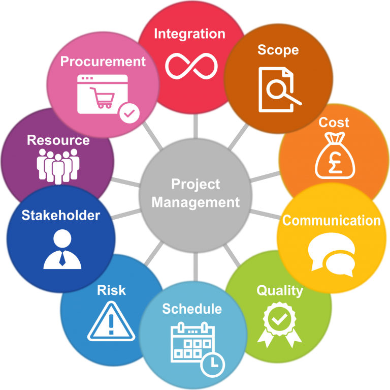 project_management_lolly_graphic_final
